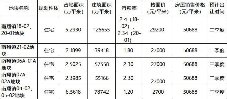 嘉定工业园区gdp_25岁的园区,你也太太太太太潮了