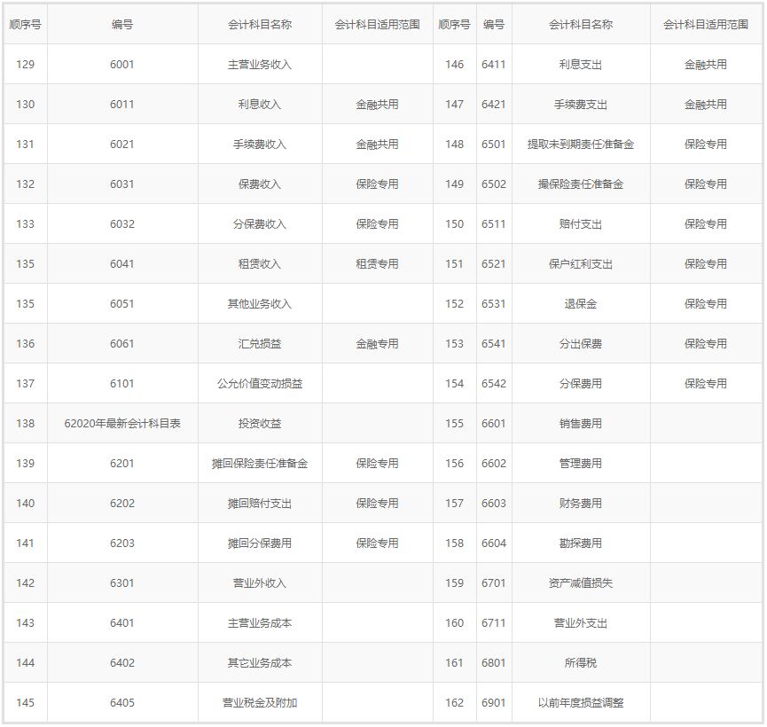 2020���°��ƿ�Ŀ��