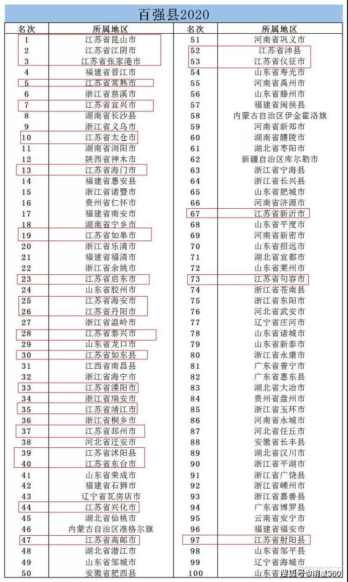 镇江2020年gdp