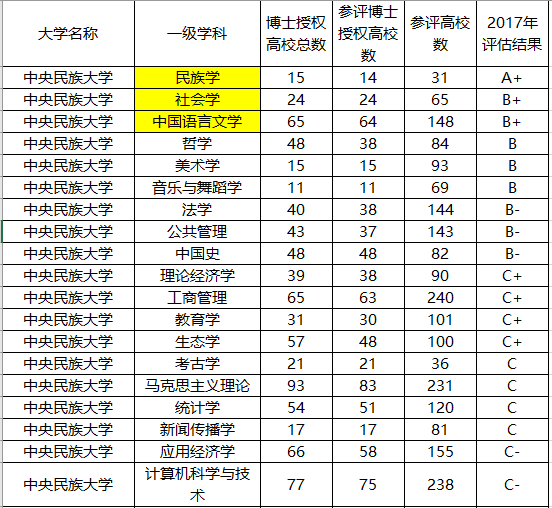 「实力」实力强悍,录取分数线却不高!北京最“悲催”的2所985大学