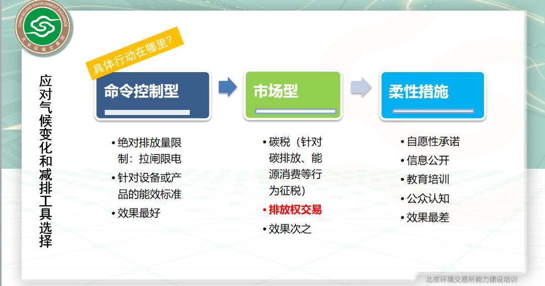 单位gdp碳排放2030年_人均gdp单位图