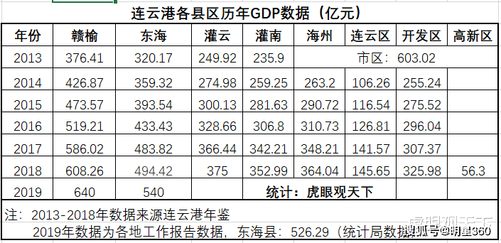 东海县排名_东海县地图