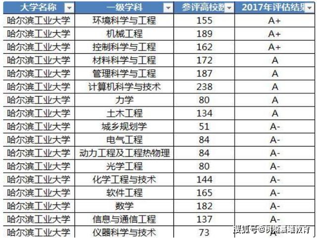 「大学」辽宁占5所，大连理工排第四？东北三省最好的十所大学