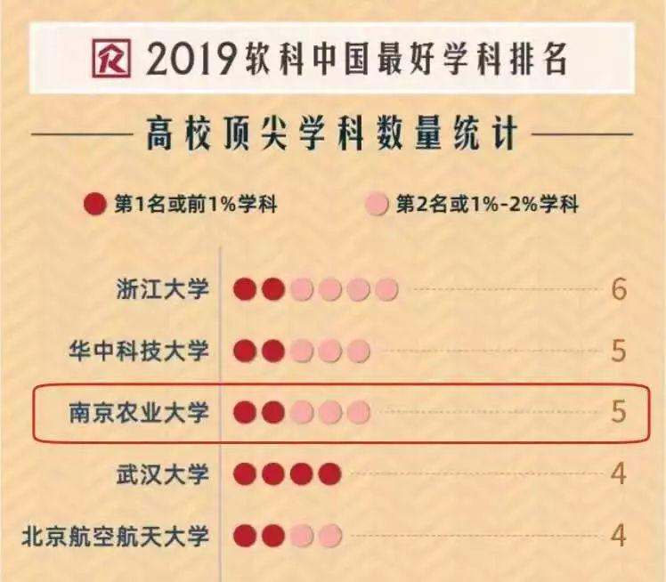 2020年QS南京农业大排名_南京农业大学2020年本科招生政策解读
