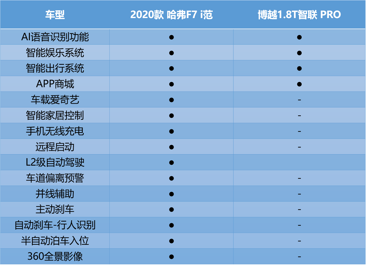 点击进入看图评论