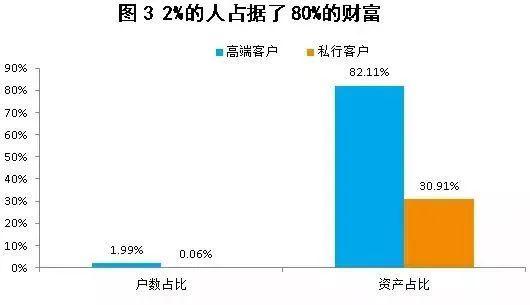 一般人均GDP是工资的几倍_发工资图片(3)