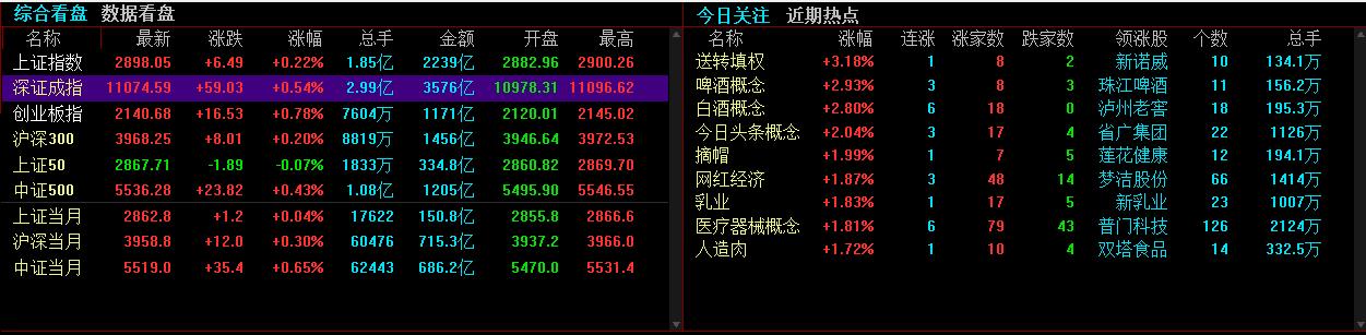 盘面上看,消息称广汽新能源汽车率先搭载石墨烯电池,a股石墨烯概念应