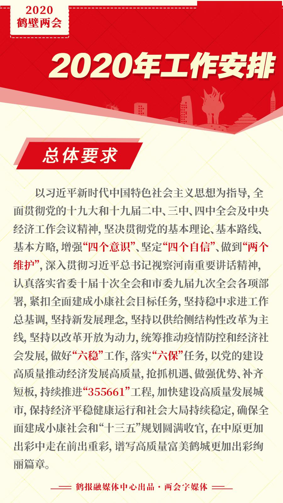 苏州2020年gdp目标7.5_鹤壁 2020年GDP增长目标7.5