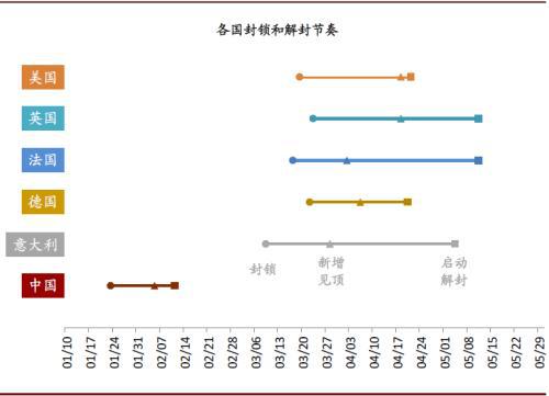 全球GDp损失2020年_2020年世界gdp排名