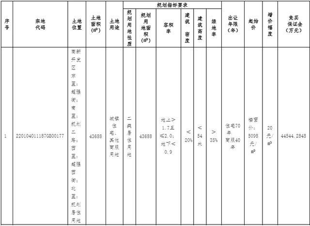 三人口信_微信人口普查头像图片(2)