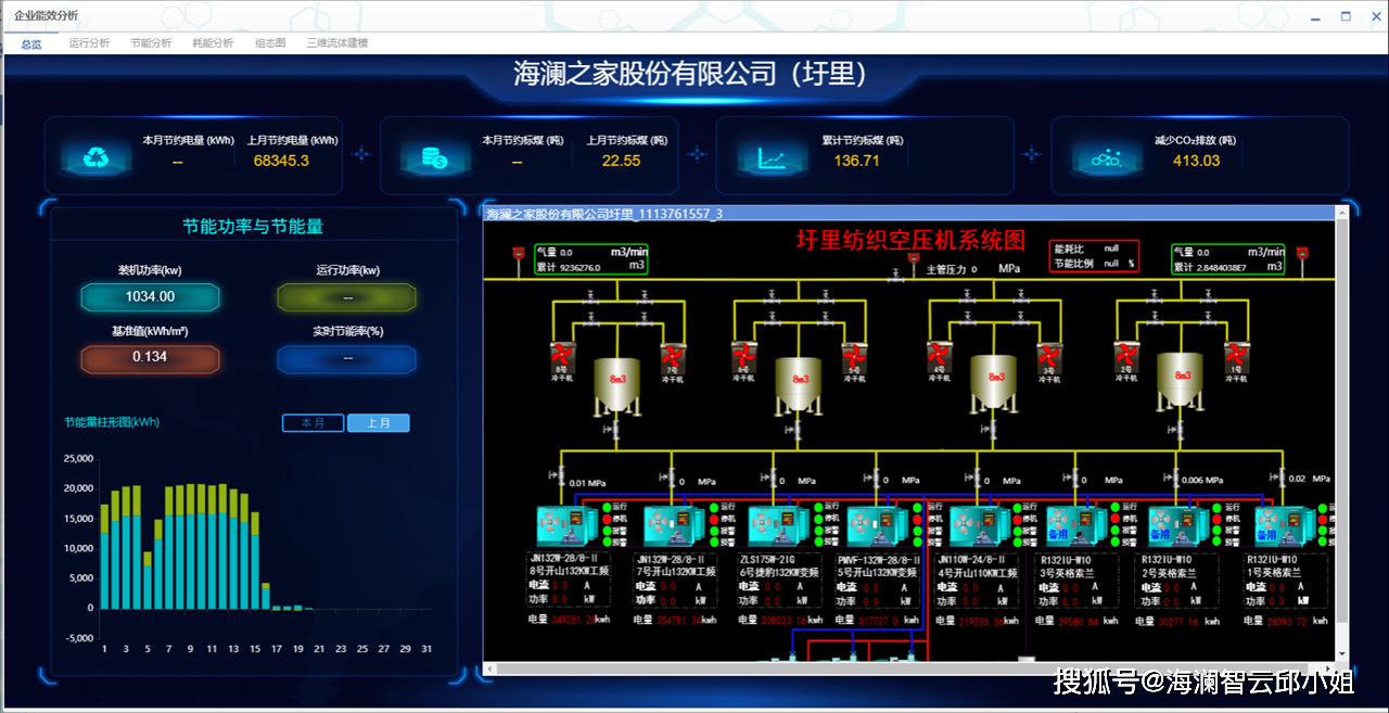 海澜智云空压机能效管理监控系统介绍