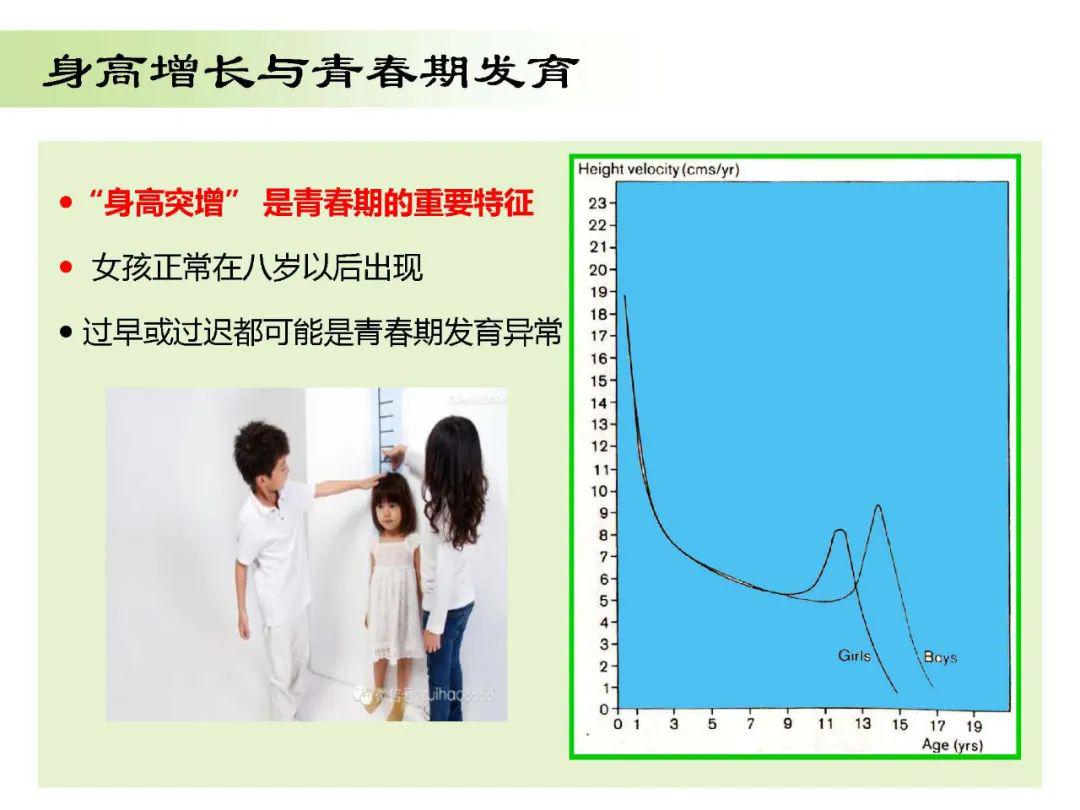 青春期女孩常见疾病（科普）