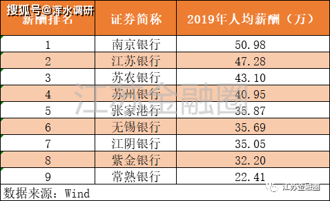 人均效益比较_比较污的情侣头像图片(2)