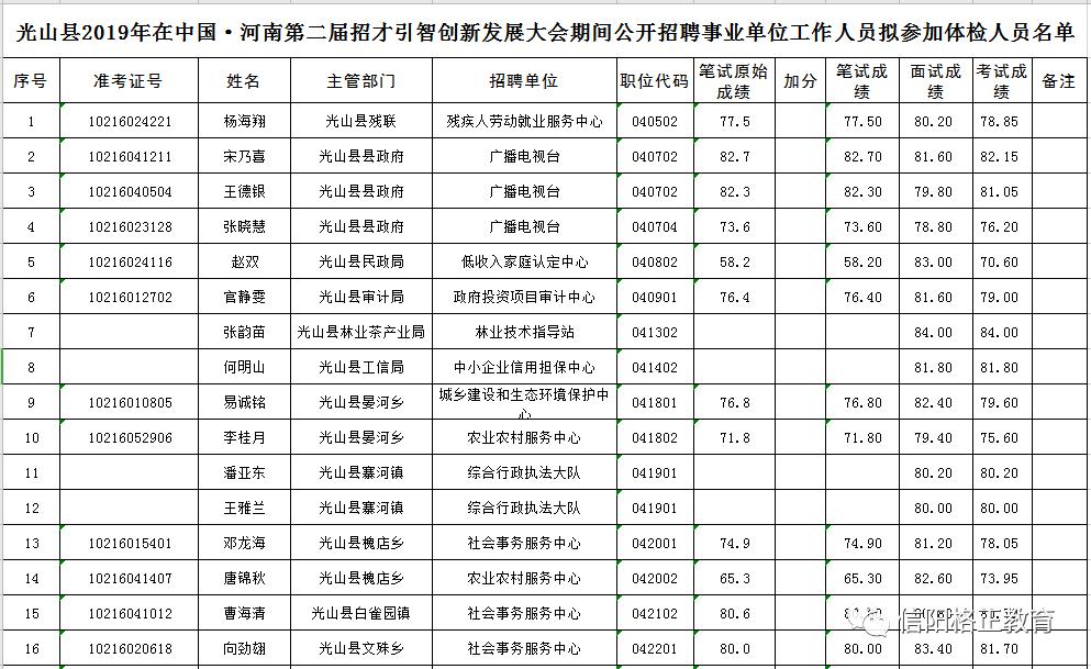 光山县城人口多少_光山县城俯瞰图(2)