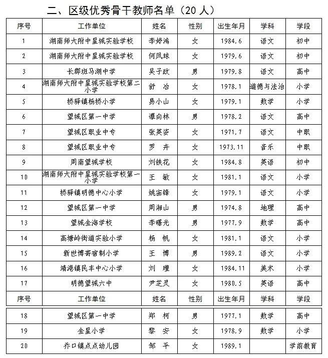 长沙2020年城区人口多少万_长沙望城区最新规划图