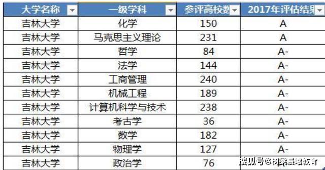 「大学」辽宁占5所，大连理工排第四？东北三省最好的十所大学