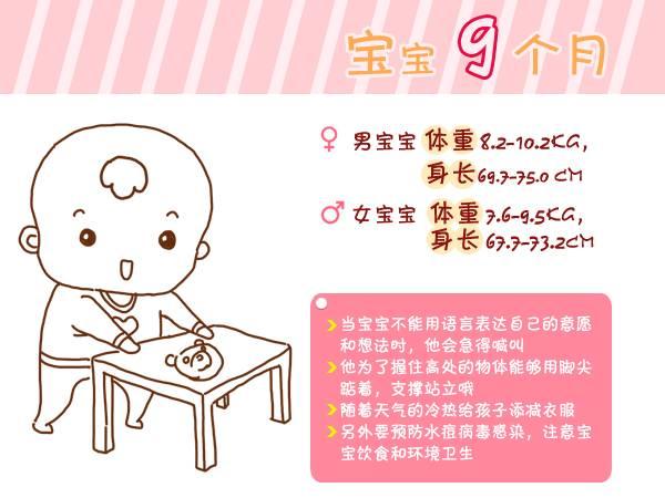 『宝宝』总结得太全了!收藏宝宝出生第1周到6岁生长指标对照图