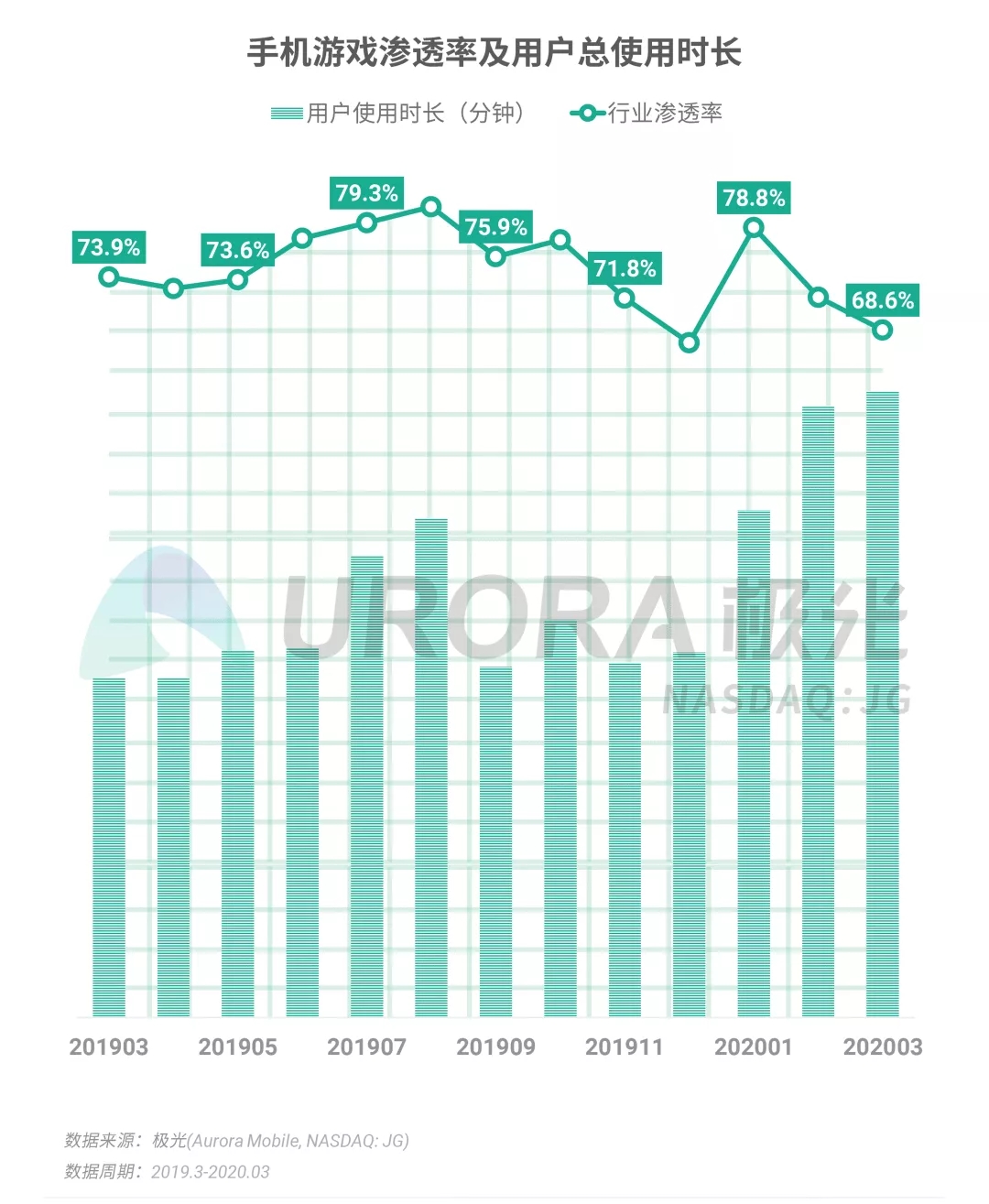 gdp如何变成一阶单整_去年信息经济对GDP增速贡献近六成(3)