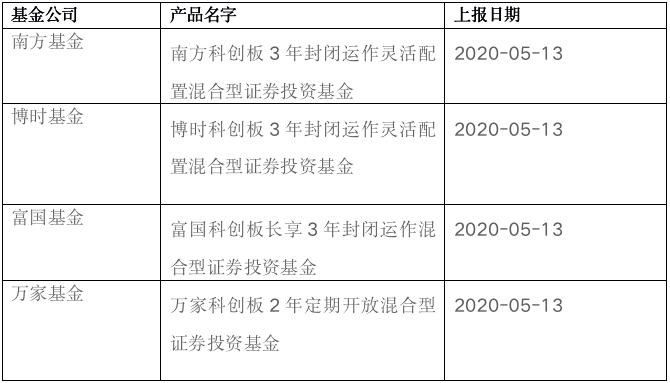 真正的科创板基金来了,首批刚刚上报!这些公司尝鲜