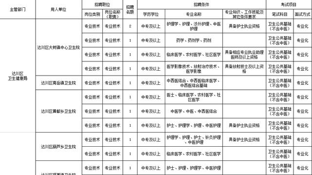 开江人口_达州最平坦的县城,是川东地区的门户,却没有多少人口(2)