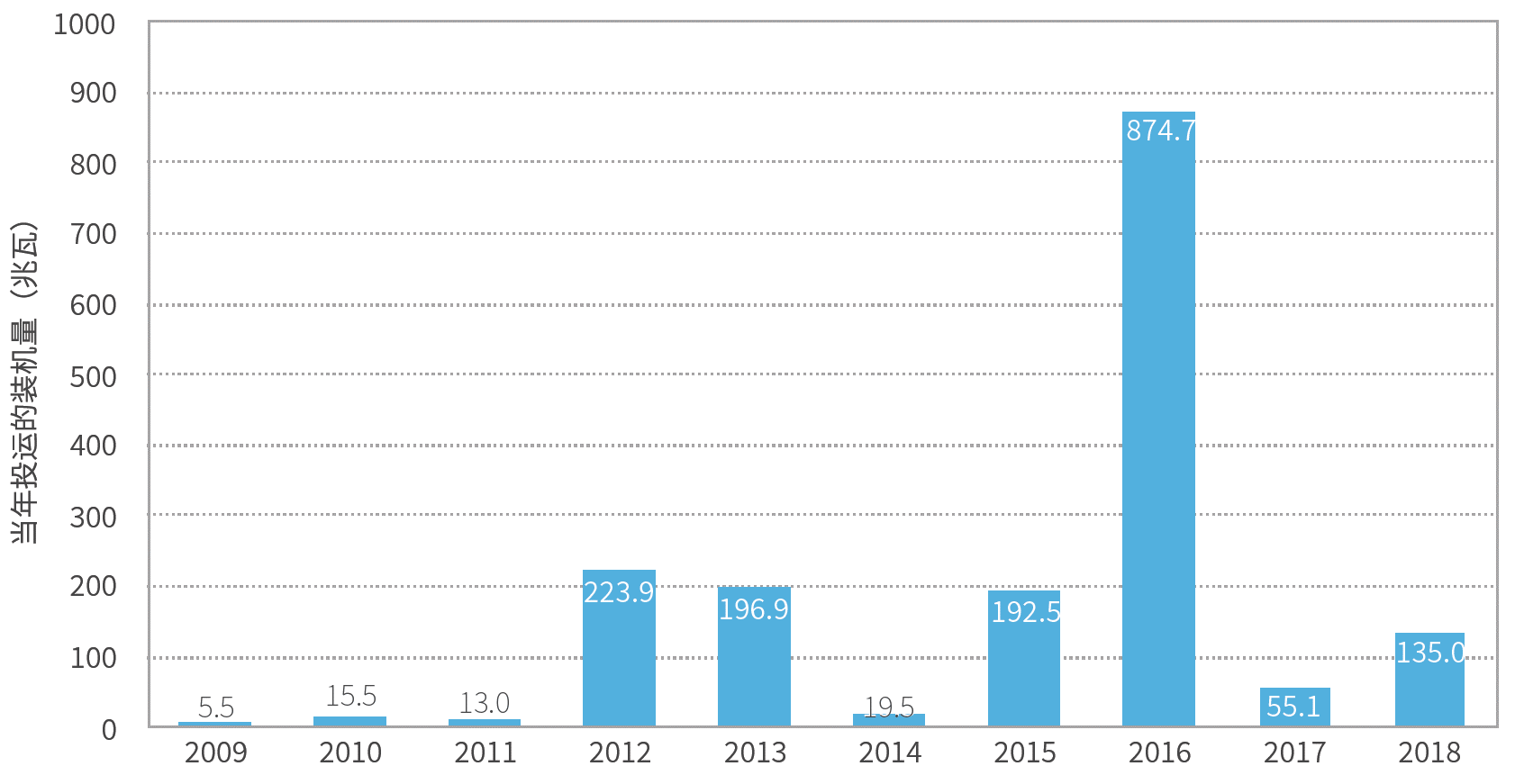 未来5年南昌gdp预测_志在必得 未来5年,这些城市GDP都要破万亿 长春(2)