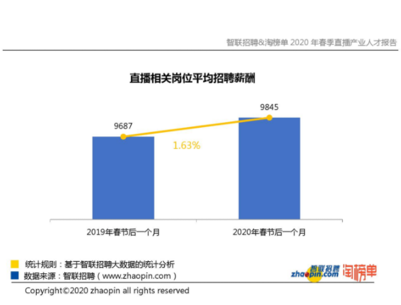 淘宝人口迁徙_淘宝发布去年人口迁徙图 广东人来人往最多(3)