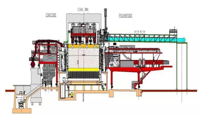1 设备 焦炉横切面