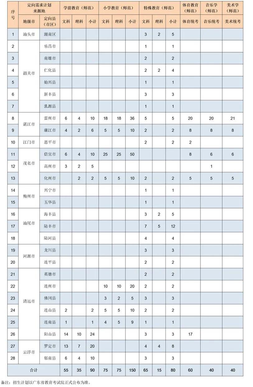 岭南师范学院2020年_标杆领风尚初心耀岭南——岭南师范学院