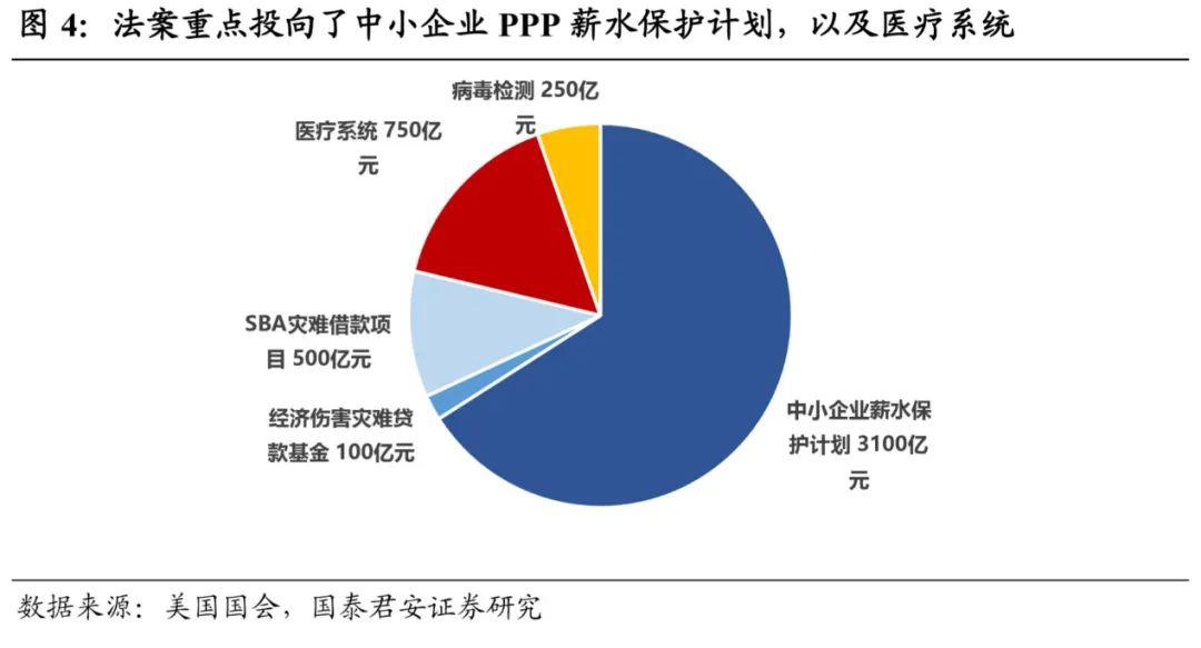 民众游行要求复工背后，是被疫情撕裂的美国