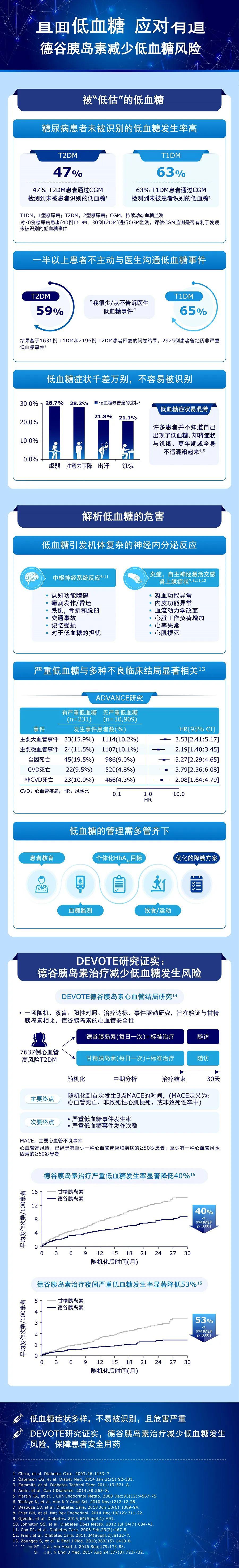 【新品速递:德谷胰岛素】直面低血糖 应对有道