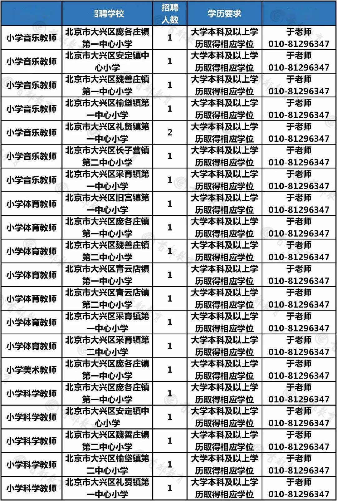 北京市门头沟区2020年gdp_北京市门头沟区2020年2月份城市管理综合行政执法 四公开一监督 考核评价通报(2)