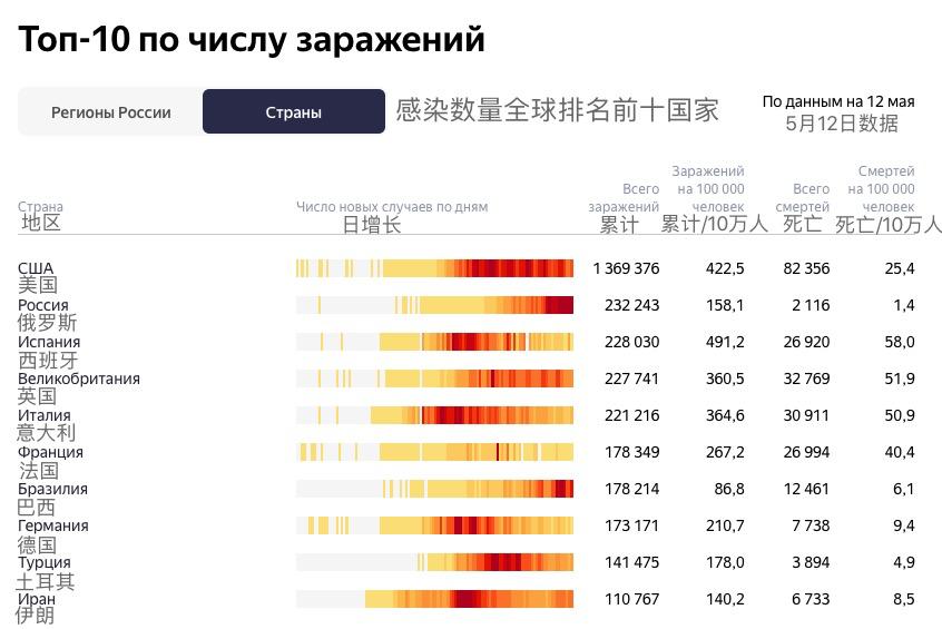 纳卡人口数_人口普查(3)