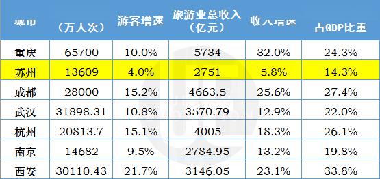 东欧各国gdp产值_饼状图 各国GDP及农业产值 工业产值 服务业产值占世界比例(3)