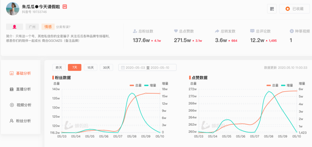 独家| 5000字深度扒皮抖音电商一姐「朱瓜瓜」-锋巢网