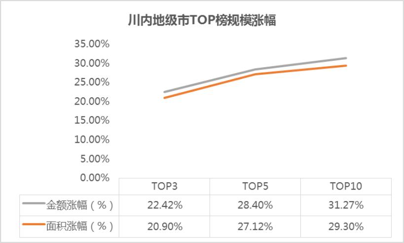2020上半年四川地级_2020年1-11月四川省强地级市重点房企销售TOP10排行