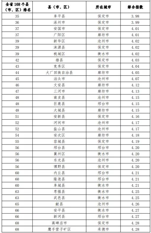 2020年石家庄各县区G_石家庄车展2020年9月(3)