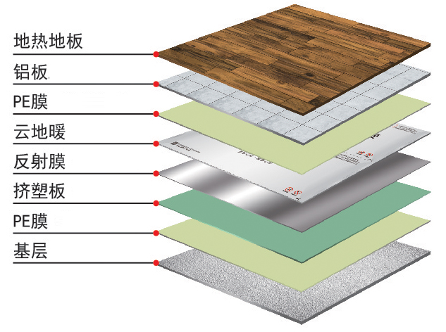 安装石墨烯地暖实际占用的层高是多少?你知道吗?