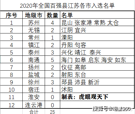 灌云县GDP_灌云县伊山华庭