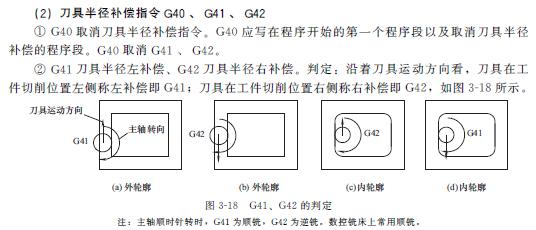 图解数控铣及加工中心加工工艺与编程fanuc系统siemens系统