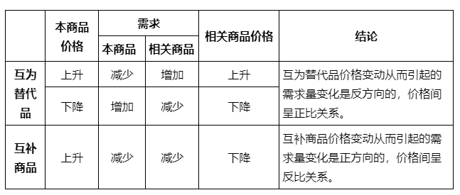 价值规律的基本原理是什么_幸福是什么图片(2)