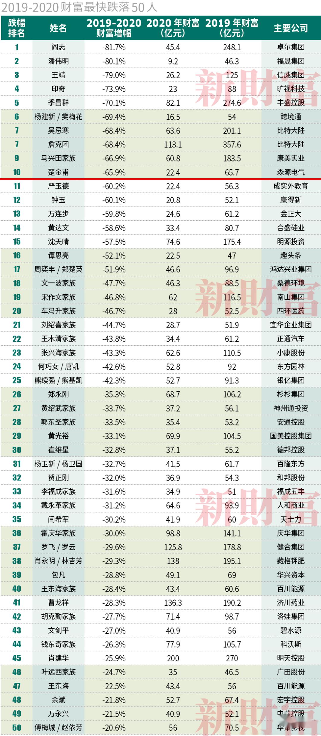 淘宝人口排行榜2020新年_各省人口排行榜2020图