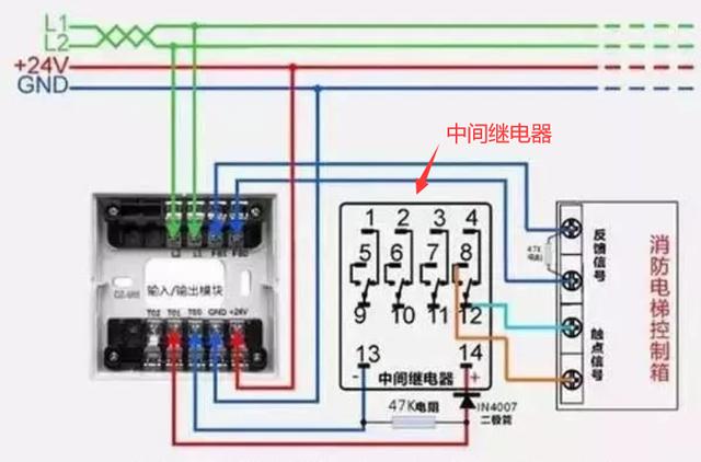 停,专线),两种信号均为dc24v有源触点,消防信号中间继电器设于消防