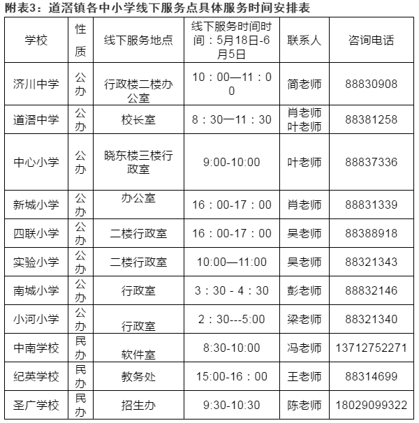 东莞镇街2020gdp_东莞2020年各镇街GDP基本披露,前五强还是这五个(3)