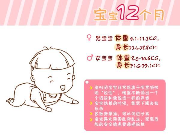 『宝宝』总结得太全了!收藏宝宝出生第1周到6岁生长指标对照图