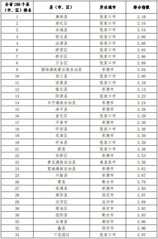 2020年石家庄各县区G_石家庄车展2020年9月(3)