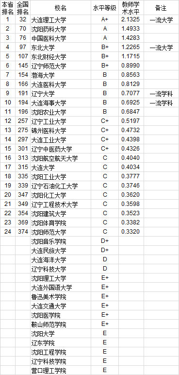 武书连2020年762所中国大学教师水平排行榜北大第一