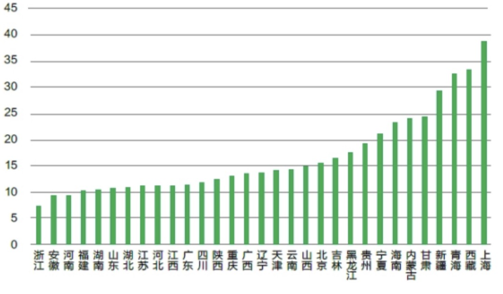 丰巢gdp_中国gdp增长图