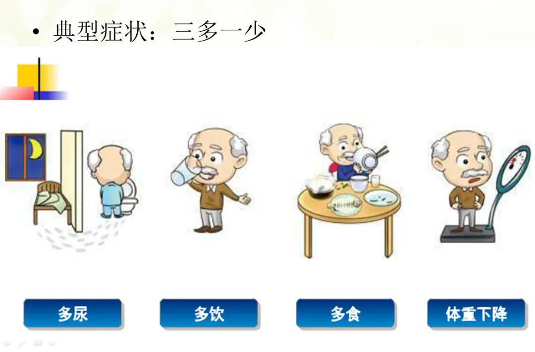 治疗【科普网课】第一讲：糖尿病治疗的“五环”