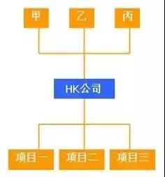 怎么搭建自己的框架 97ed26e558794b1db4ccb7373b811aa0.jpeg