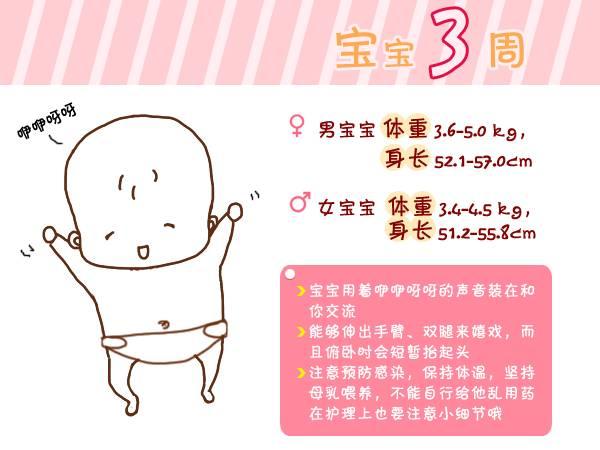 『宝宝』总结得太全了!收藏宝宝出生第1周到6岁生长指标对照图